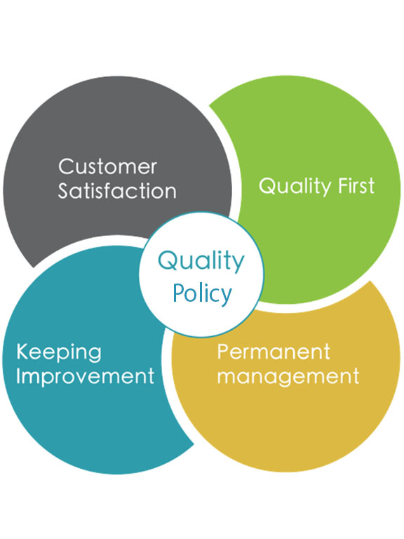 Quality Policy Quality Policy